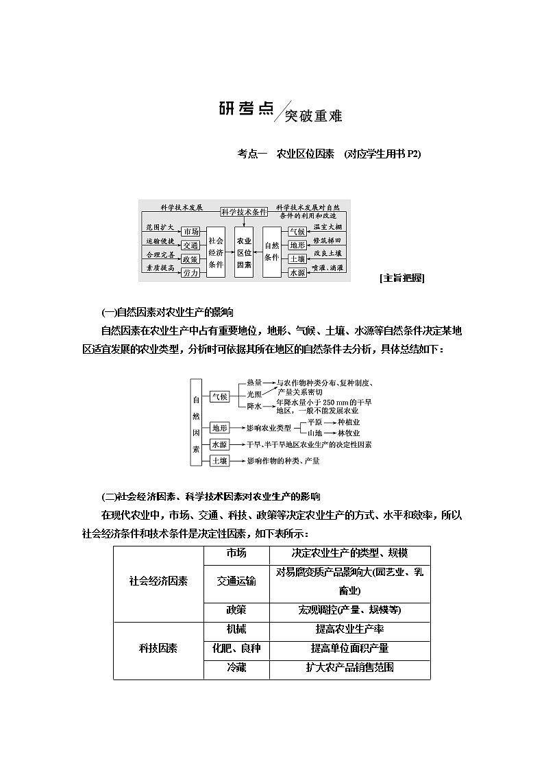 2020版高考一轮复习地理中图版学案：模块二第三章第一讲农业区位因素03