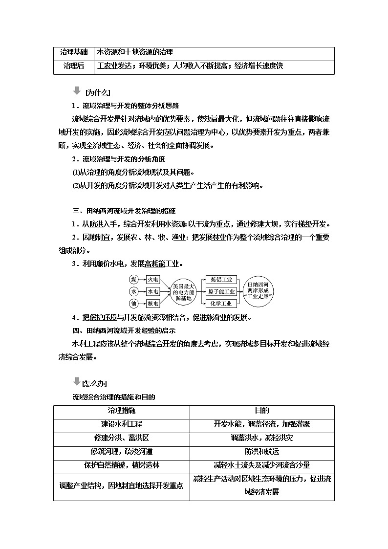 2020版高考一轮复习地理中图版学案：模块三第二章第二讲美国田纳西河流域的治理02