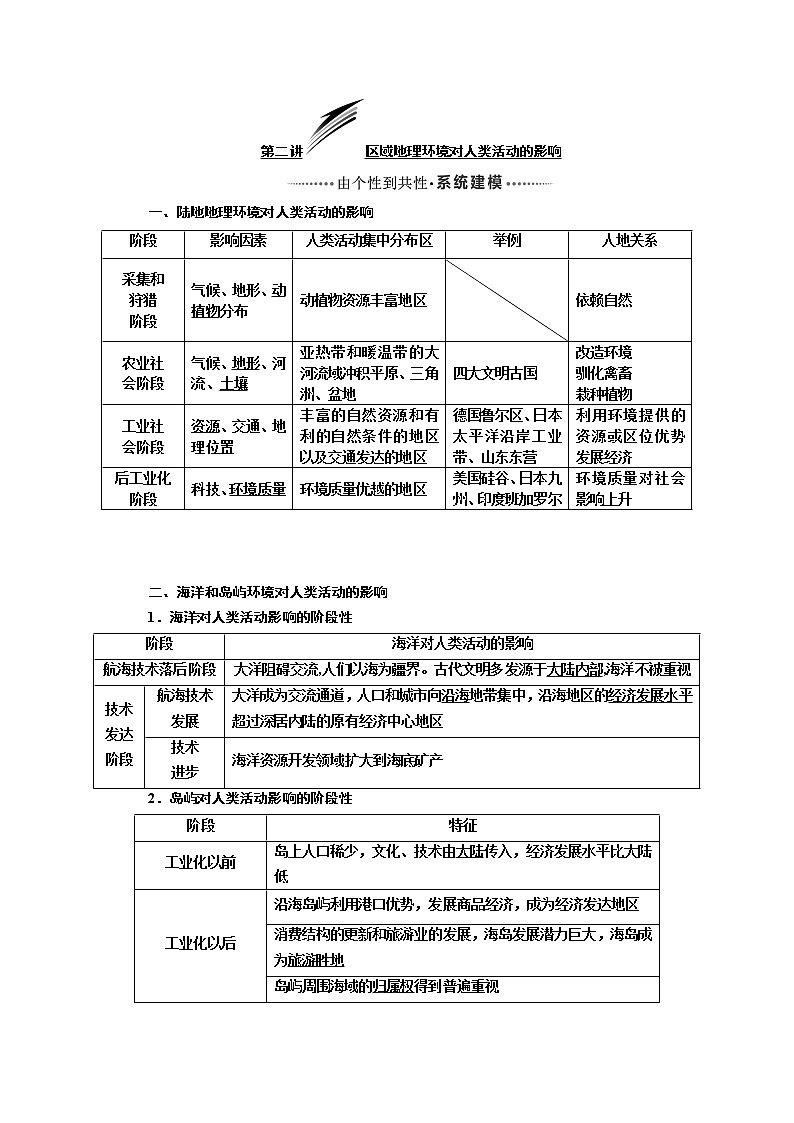2020版高考一轮复习地理中图版学案：模块三第一章第二讲区域地理环境对人类活动的影响01