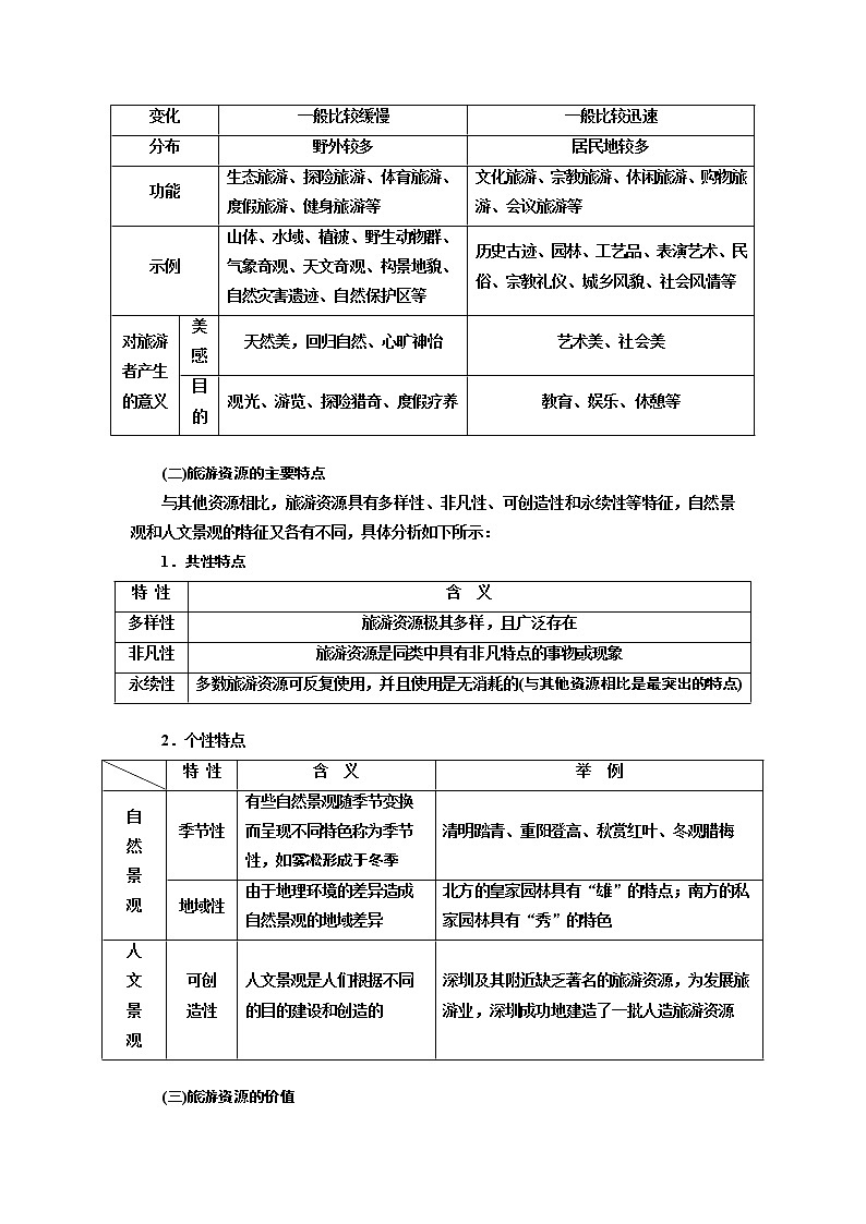 2020版高考一轮复习地理中图版学案：模块四第一章旅游地理03