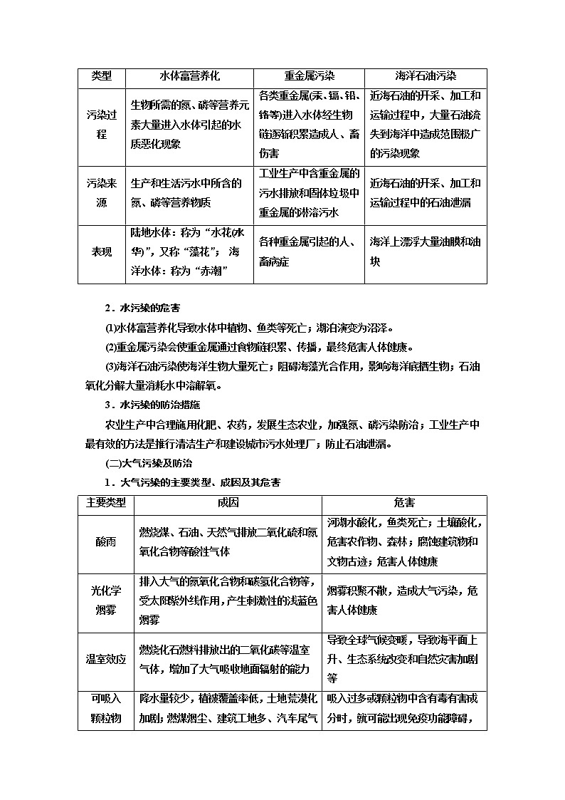 2020版高考一轮复习地理中图版学案：模块四第二章环境保护02