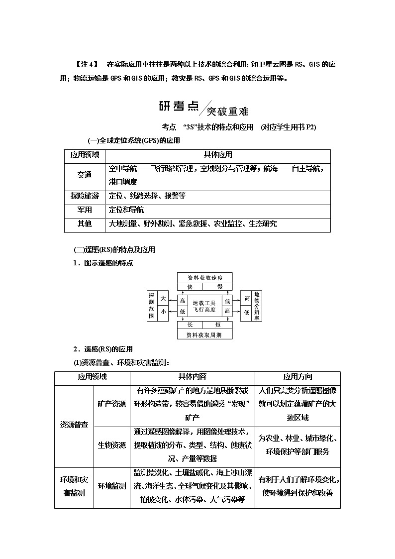2020版高考一轮复习地理中图版学案：模块三第三章地理信息技术的应用03