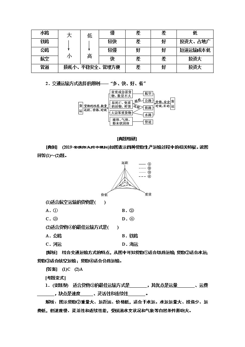 2020版高考一轮复习地理人教版学案：第二模块第五章第一讲交通运输方式和布局03