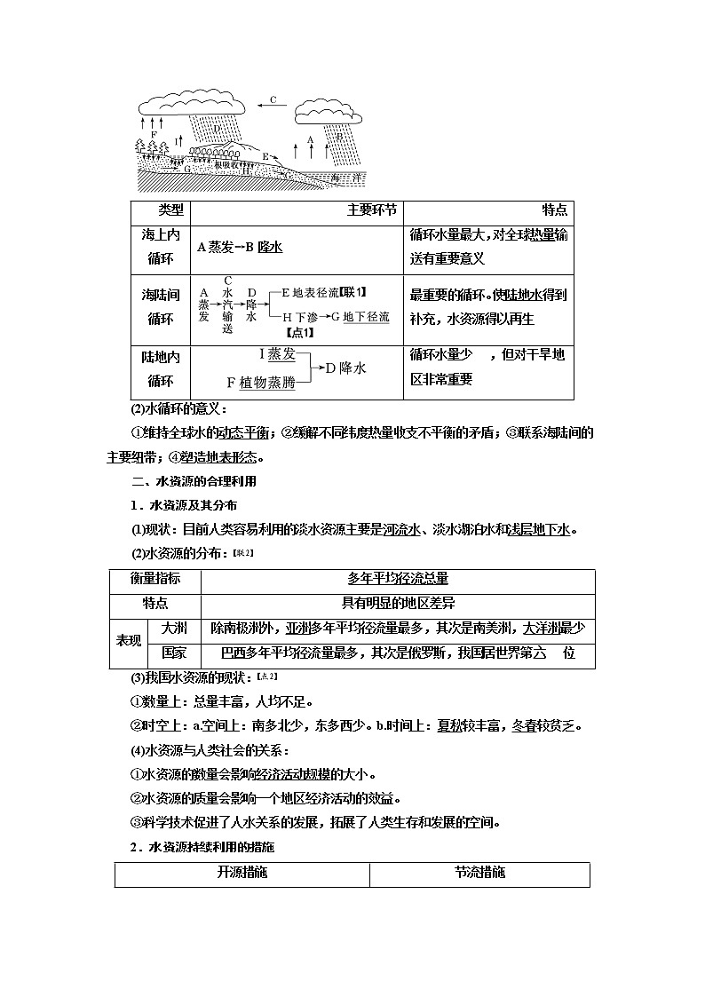 2020版高考一轮复习地理人教版学案：第一模块第三章第一讲自然界的水循环和水资源合理利用02