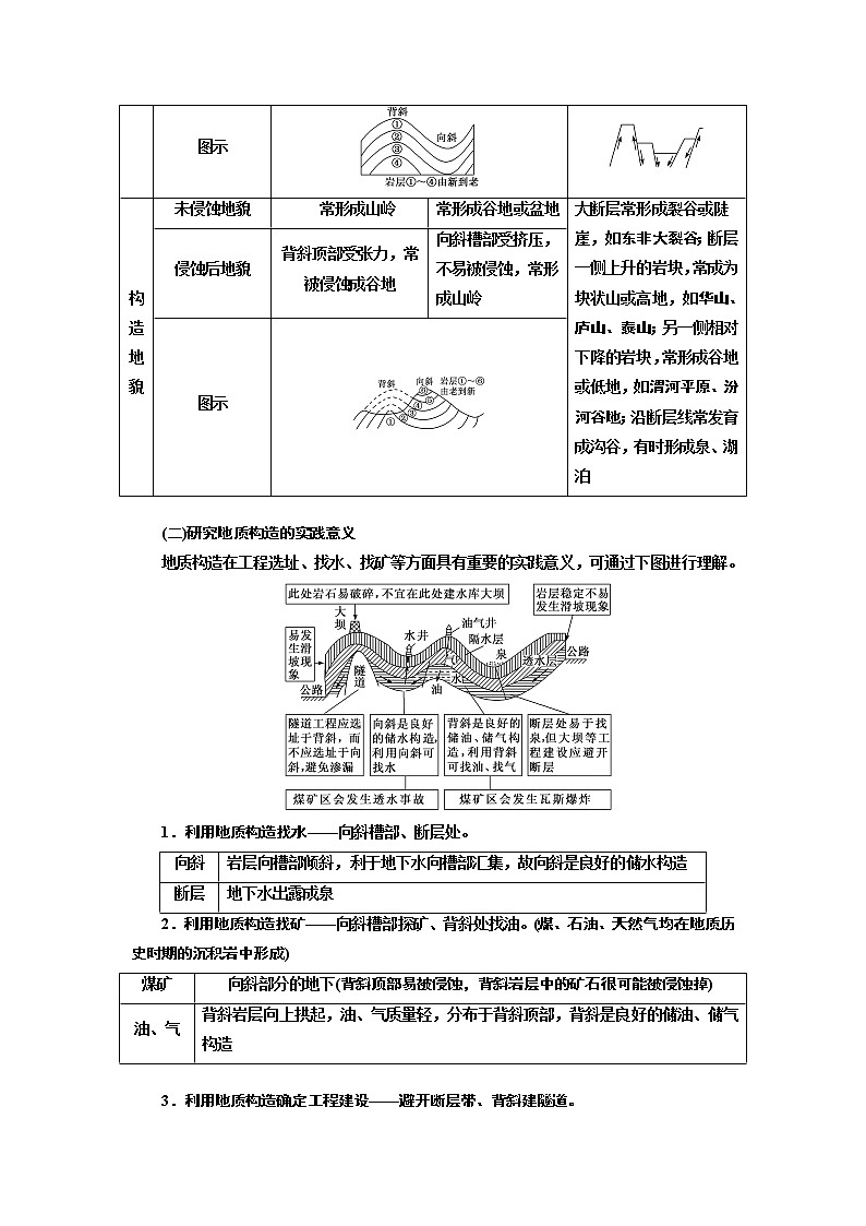 2020版高考一轮复习地理人教版学案：第一模块第四章第二讲山地的形成03