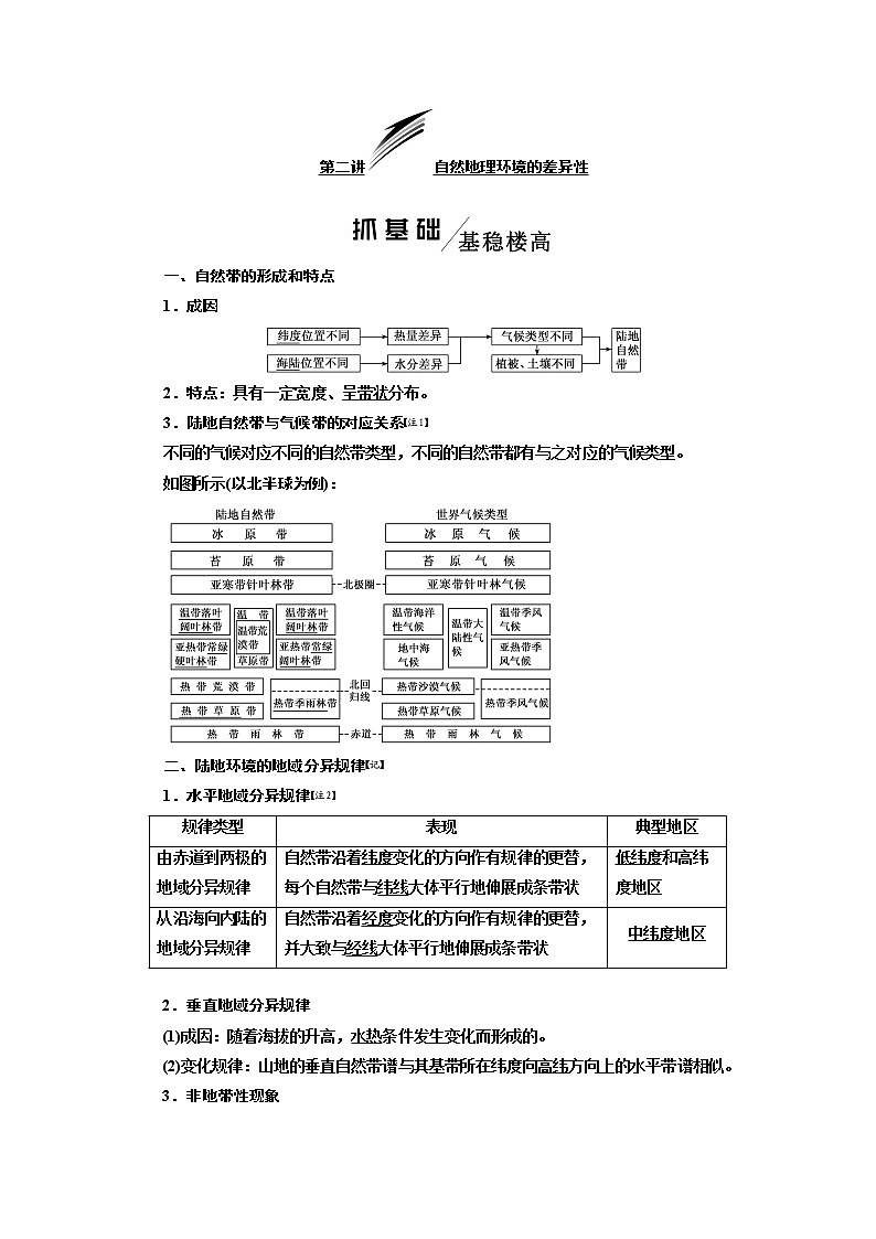 2020版高考一轮复习地理人教版学案：第一模块第五章第二讲自然地理环境的差异性01