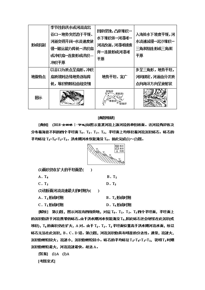 2020版高考一轮复习地理人教版学案：第一模块第四章第三讲河流地貌的发育03
