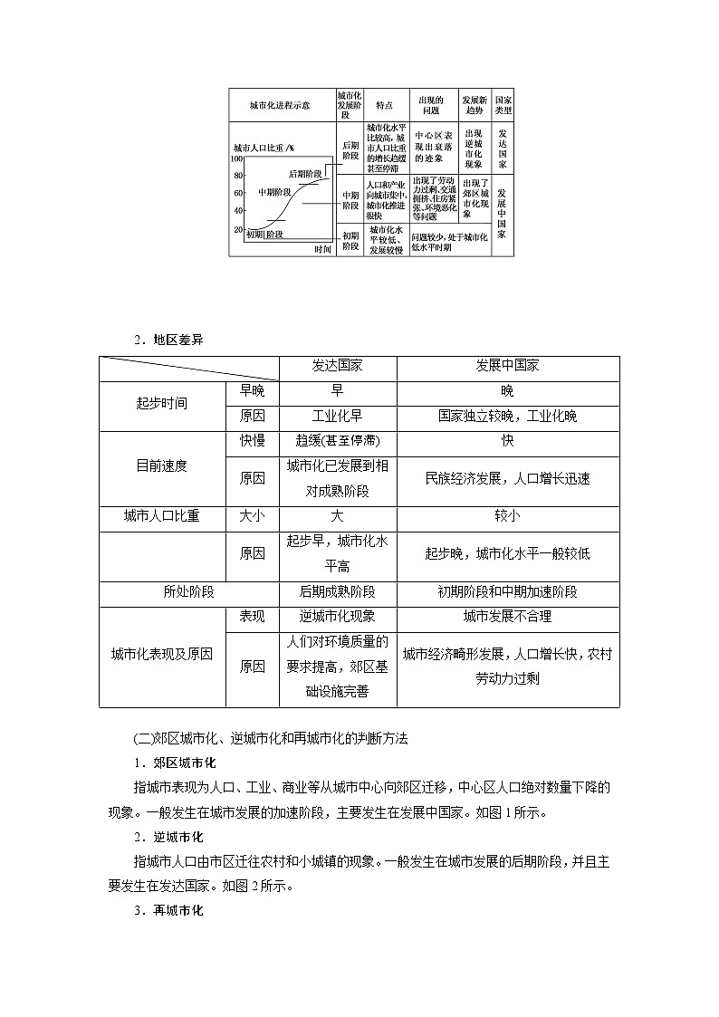 2020版高考一轮复习地理鲁教版学案：模块二第二单元第一讲城市发展与城市化03