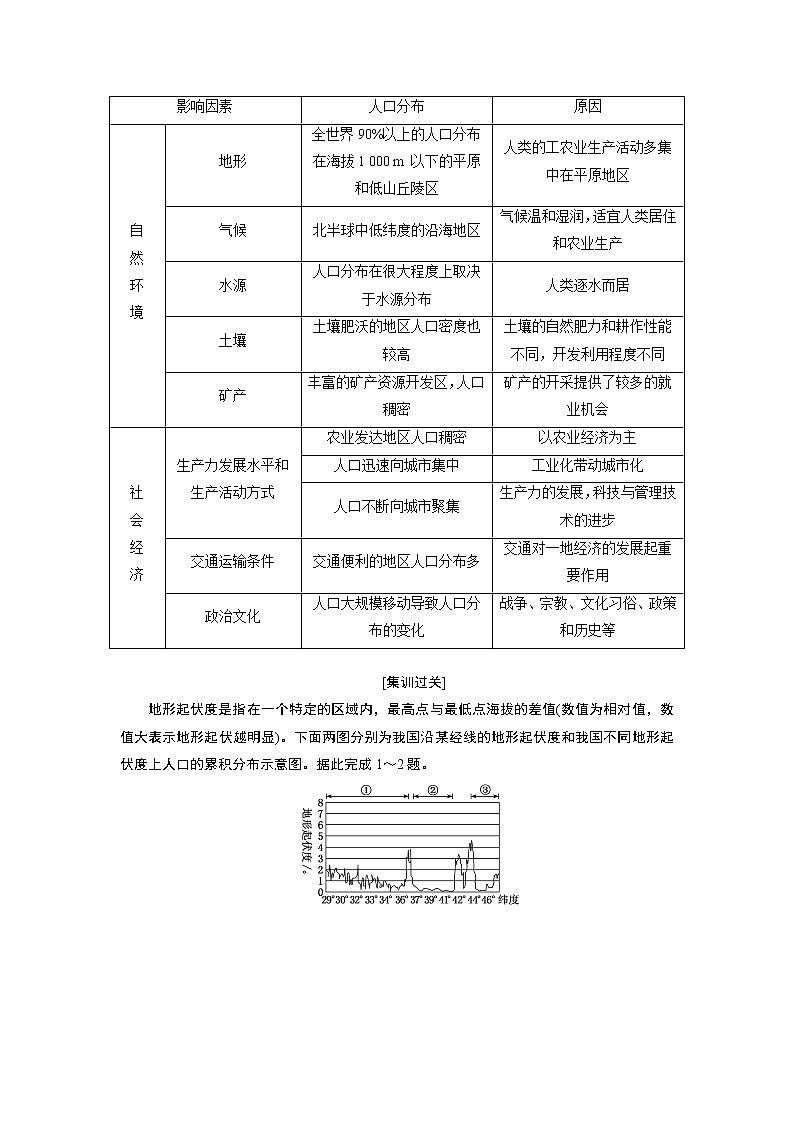 2020版高考一轮复习地理鲁教版学案：模块二第一单元第三讲人口分布与人口合理容量03