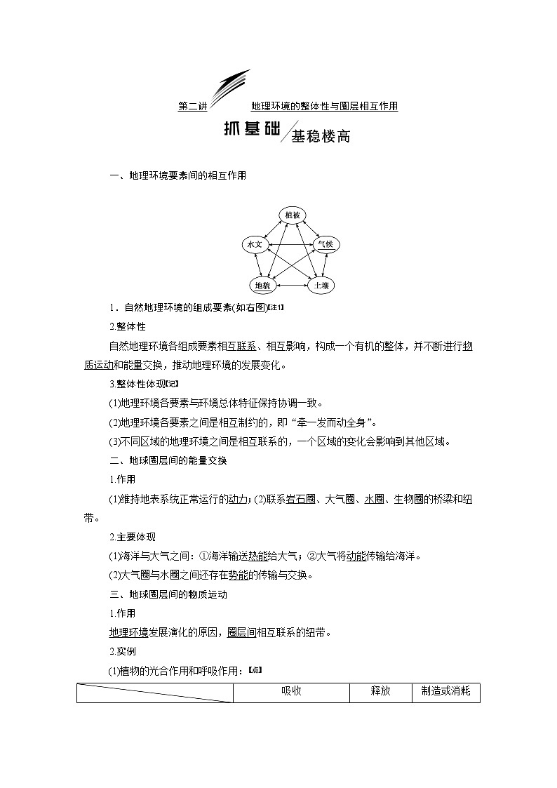2020版高考一轮复习地理鲁教版学案：模块一第三单元第二讲地理环境的整体性与圈层相互作用01