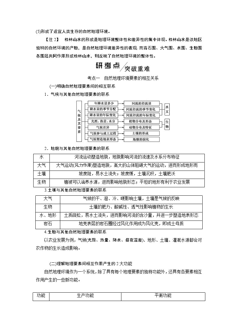 2020版高考一轮复习地理鲁教版学案：模块一第三单元第二讲地理环境的整体性与圈层相互作用03