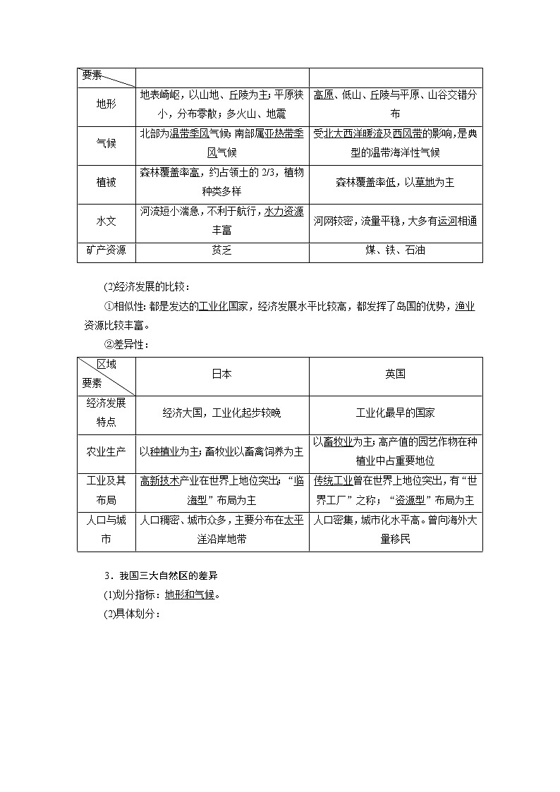 2020版高考一轮复习地理鲁教版学案：模块三第二单元区域地理环境与人类活动02