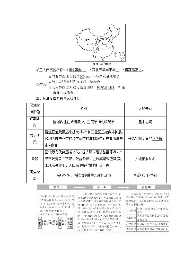 2020版高考一轮复习地理鲁教版学案：模块三第二单元区域地理环境与人类活动03