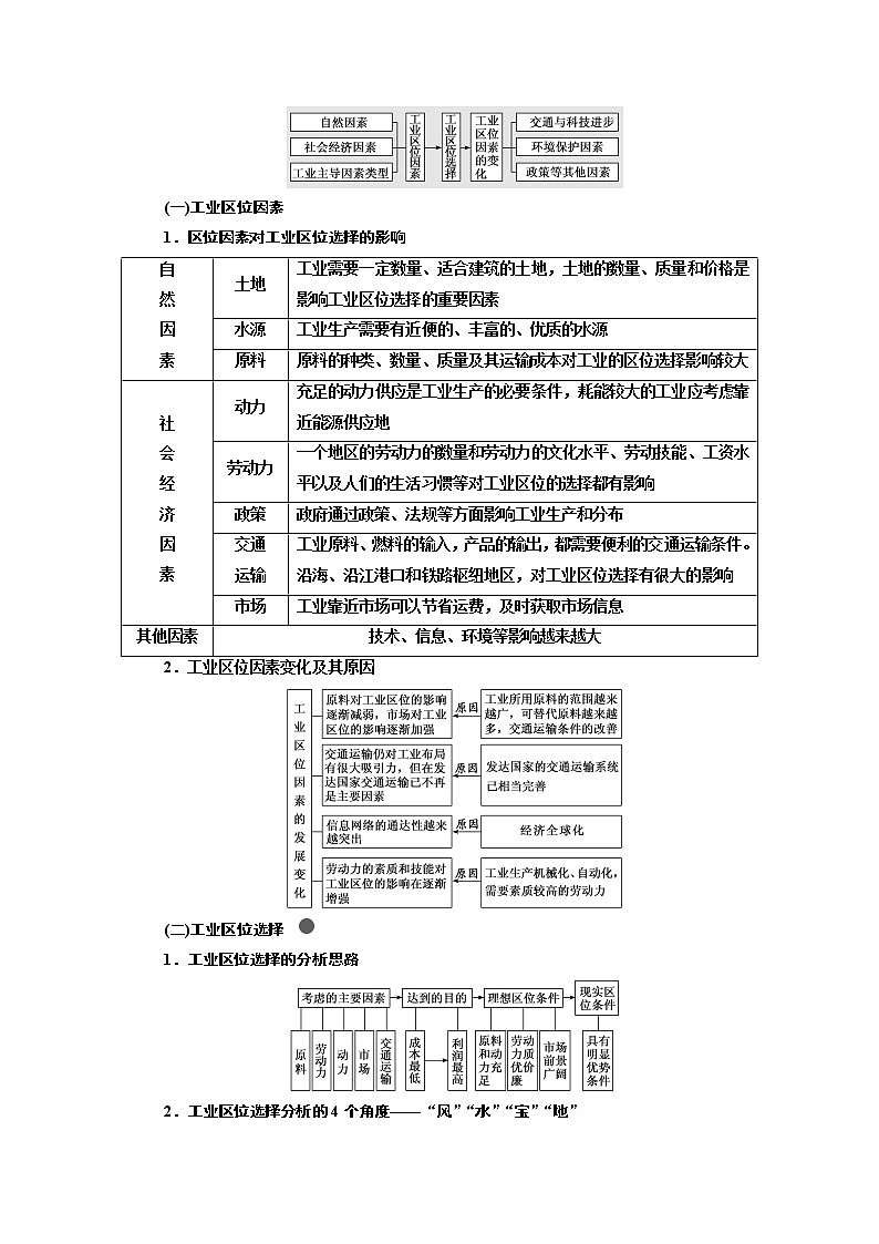 2020版高考一轮复习地理湘教版学案：模块二第三章第三讲工业区位因素与工业地域联系03