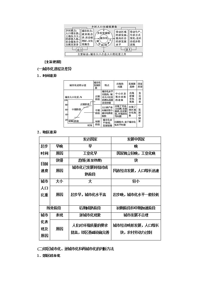 2020版高考一轮复习地理湘教版学案：模块二第二章第二讲城市化过程与特点及其对地理环境的影响03