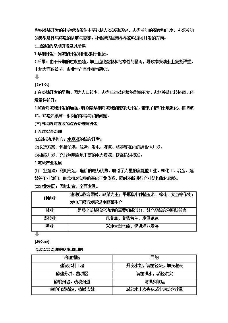 2020版高考一轮复习地理湘教版学案：模块三第二章第三讲流域综合治理与开发——以田纳西河流域为例02
