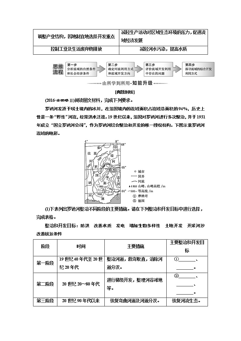 2020版高考一轮复习地理湘教版学案：模块三第二章第三讲流域综合治理与开发——以田纳西河流域为例03