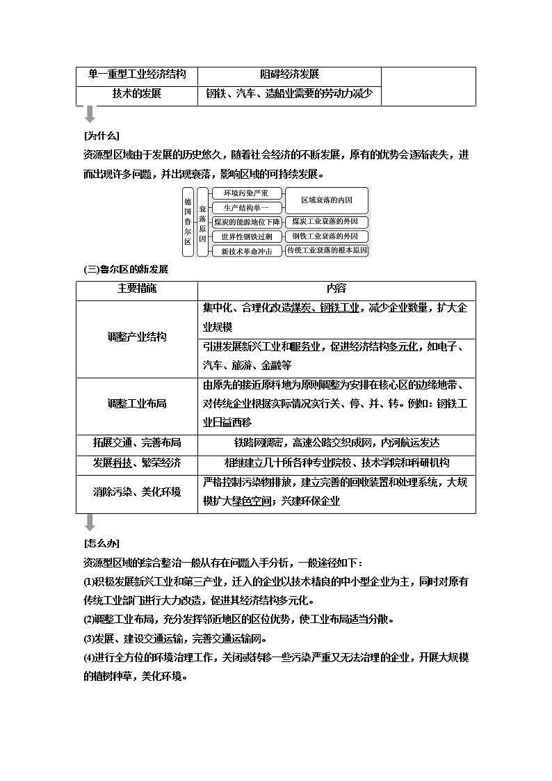 2020版高考一轮复习地理湘教版学案：模块三第二章第五讲矿产资源合理开发和区域可持续发展——以德国鲁尔区为例02