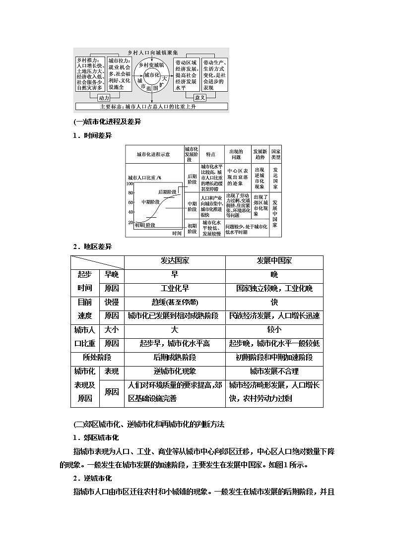 2020版高考一轮复习地理新课改省份专用学案：模块二第二章第二讲城市化03