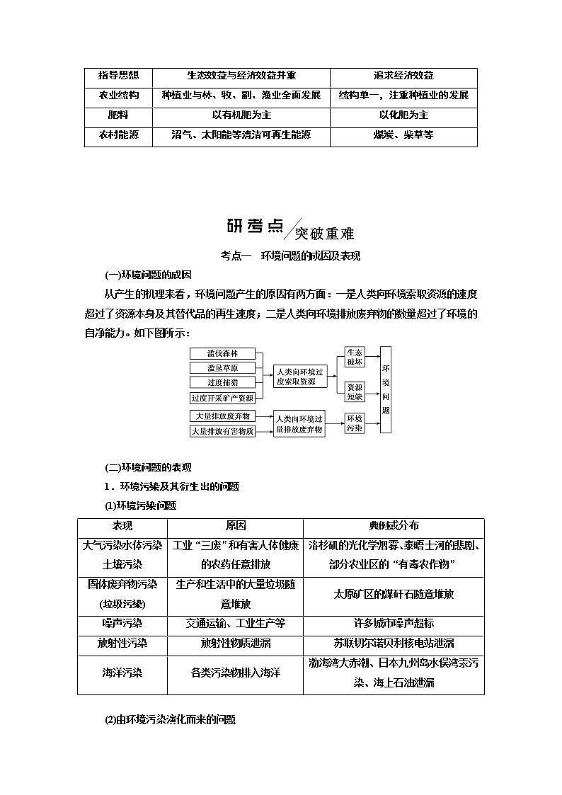 2020版高考一轮复习地理新课改省份专用学案：模块二第六章人类与地理环境的协调发展03