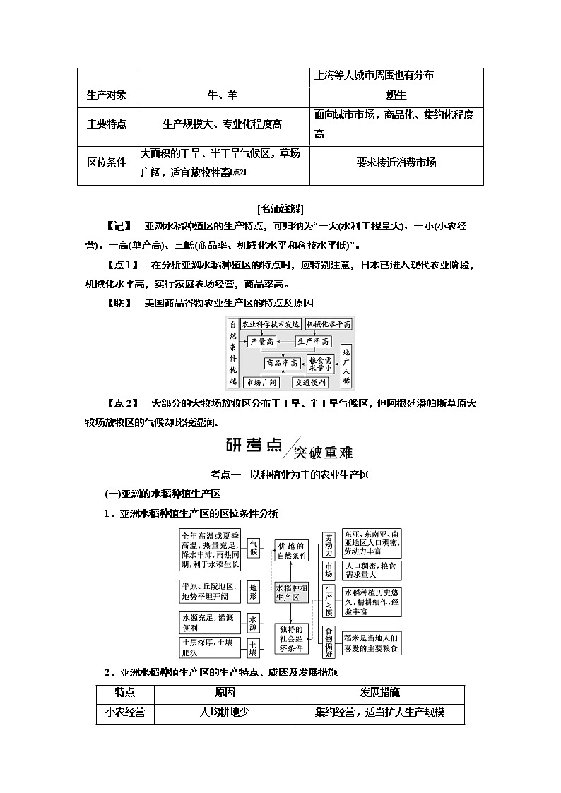2020版高考一轮复习地理新课改省份专用学案：模块二第三章第二讲主要农业生产区02