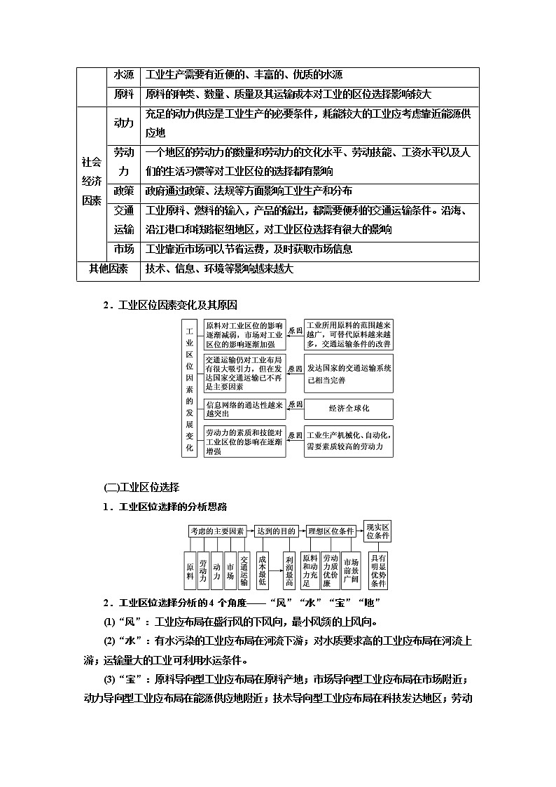 2020版高考一轮复习地理新课改省份专用学案：模块二第四章第一讲工业的区位选择03