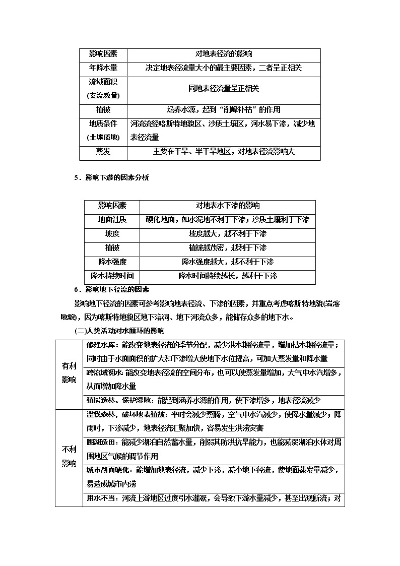 2020版高考一轮复习地理新课改省份专用学案：模块一第三章第一讲水循环与陆地水体的补给03