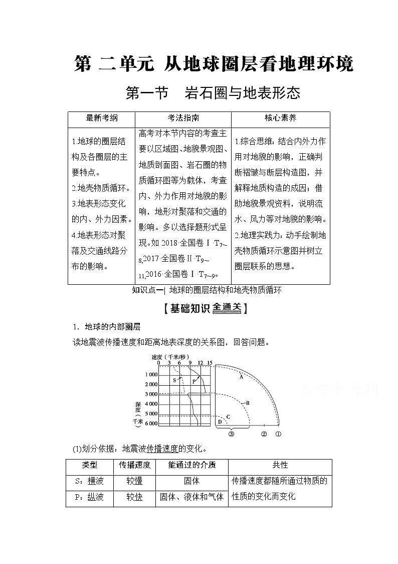 2020版新一线高考地理（鲁教版）一轮复习教学案：第1部分第2单元第1节岩石圈与地表形态01