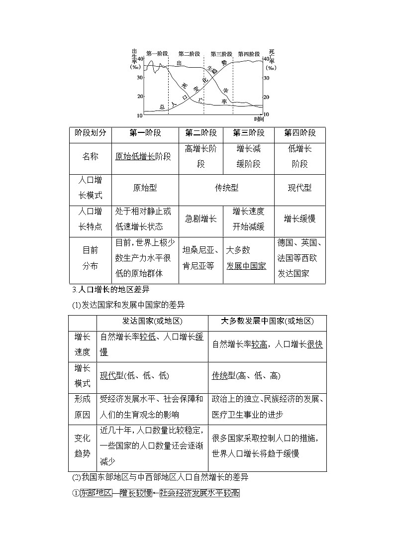 2020版新一线高考地理（鲁教版）一轮复习教学案：第2部分第5单元第1节人口增长与人口问题03