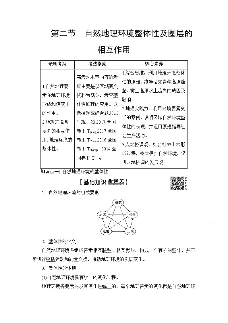 2020版新一线高考地理（鲁教版）一轮复习教学案：第1部分第3单元第2节自然地理环境整体性及圈层的相互作用01