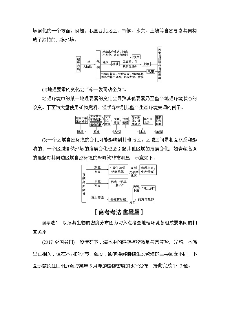 2020版新一线高考地理（鲁教版）一轮复习教学案：第1部分第3单元第2节自然地理环境整体性及圈层的相互作用02