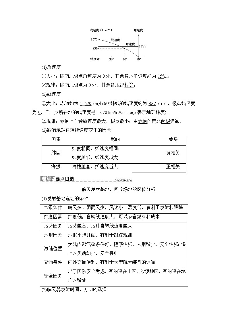 2020版新一线高考地理（鲁教版）一轮复习教学案：第1部分第1单元第4节地球自转及其地理意义02