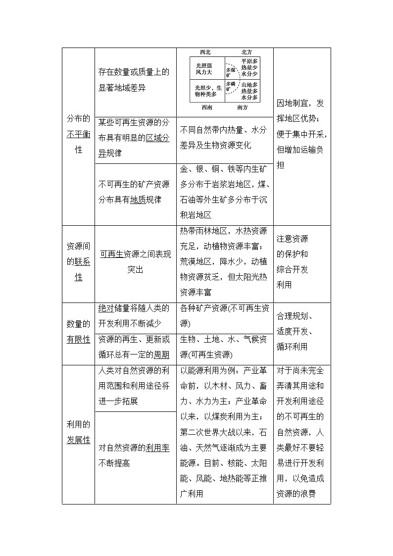 2020版新一线高考地理（鲁教版）一轮复习教学案：第1部分第4单元第1节自然资源与人类自然灾害与人类——以洪灾为例02