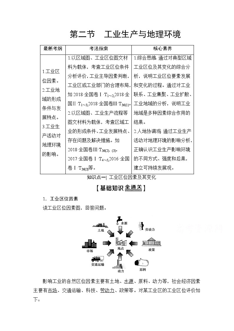 2020版新一线高考地理（鲁教版）一轮复习教学案：第2部分第7单元第2节工业生产与地理环境01