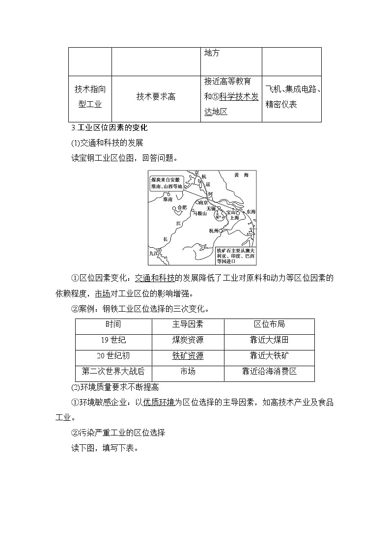 2020版新一线高考地理（鲁教版）一轮复习教学案：第2部分第7单元第2节工业生产与地理环境03