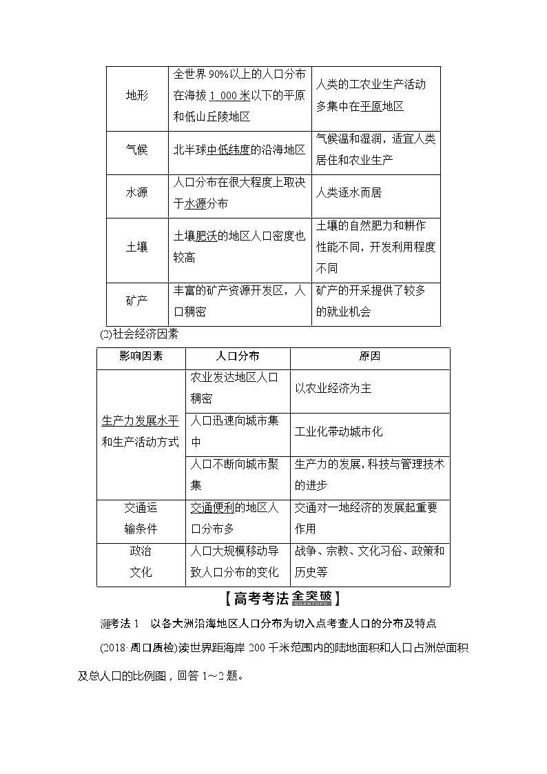 2020版新一线高考地理（鲁教版）一轮复习教学案：第2部分第5单元第3节人口分布与人口合理容量02