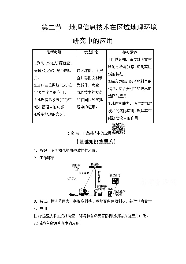 2020版新一线高考地理（鲁教版）一轮复习教学案：第3部分第9单元第2节地理信息技术在区域地理环境研究中的应用01