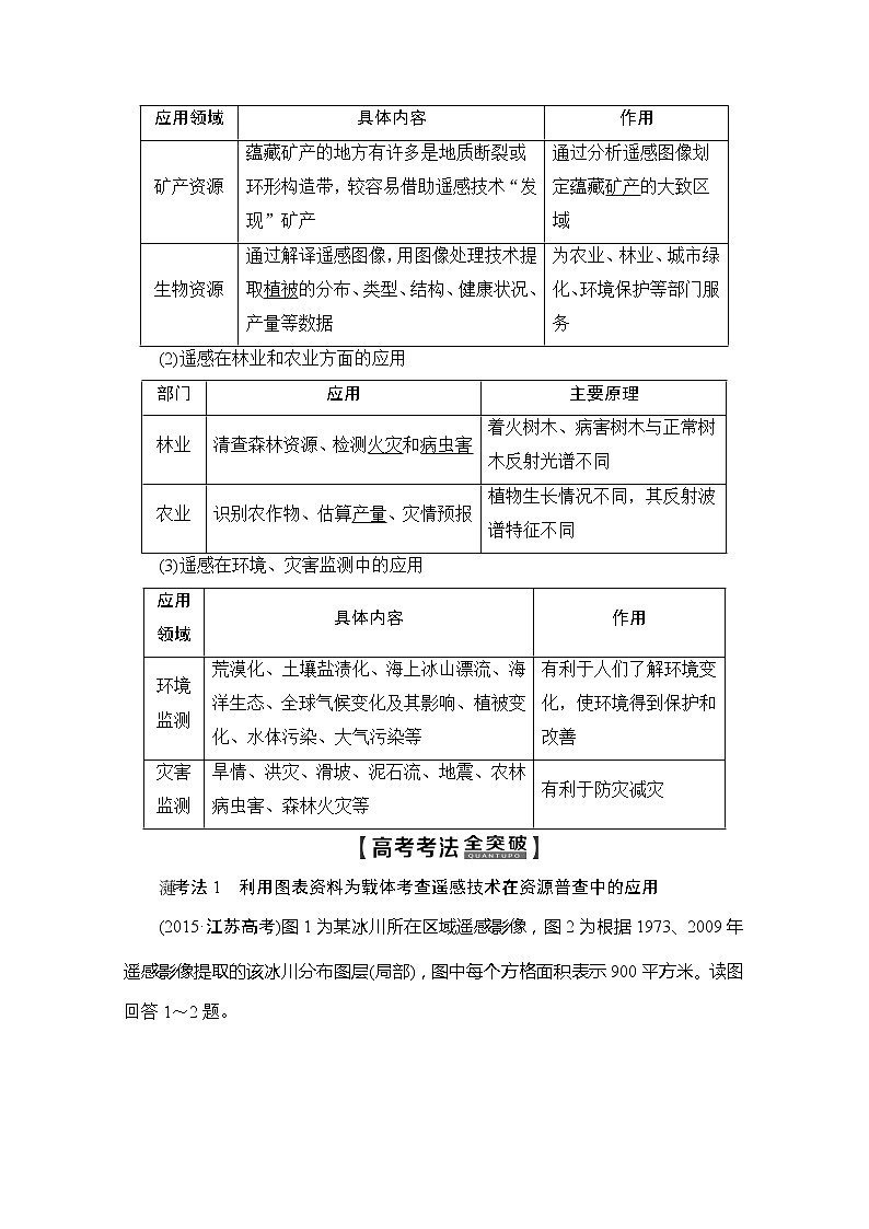 2020版新一线高考地理（鲁教版）一轮复习教学案：第3部分第9单元第2节地理信息技术在区域地理环境研究中的应用02