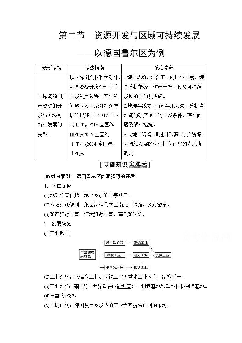 2020版新一线高考地理（鲁教版）一轮复习教学案：第3部分第11单元第2节资源开发与区域可持续发展——以德国鲁尔区为例01