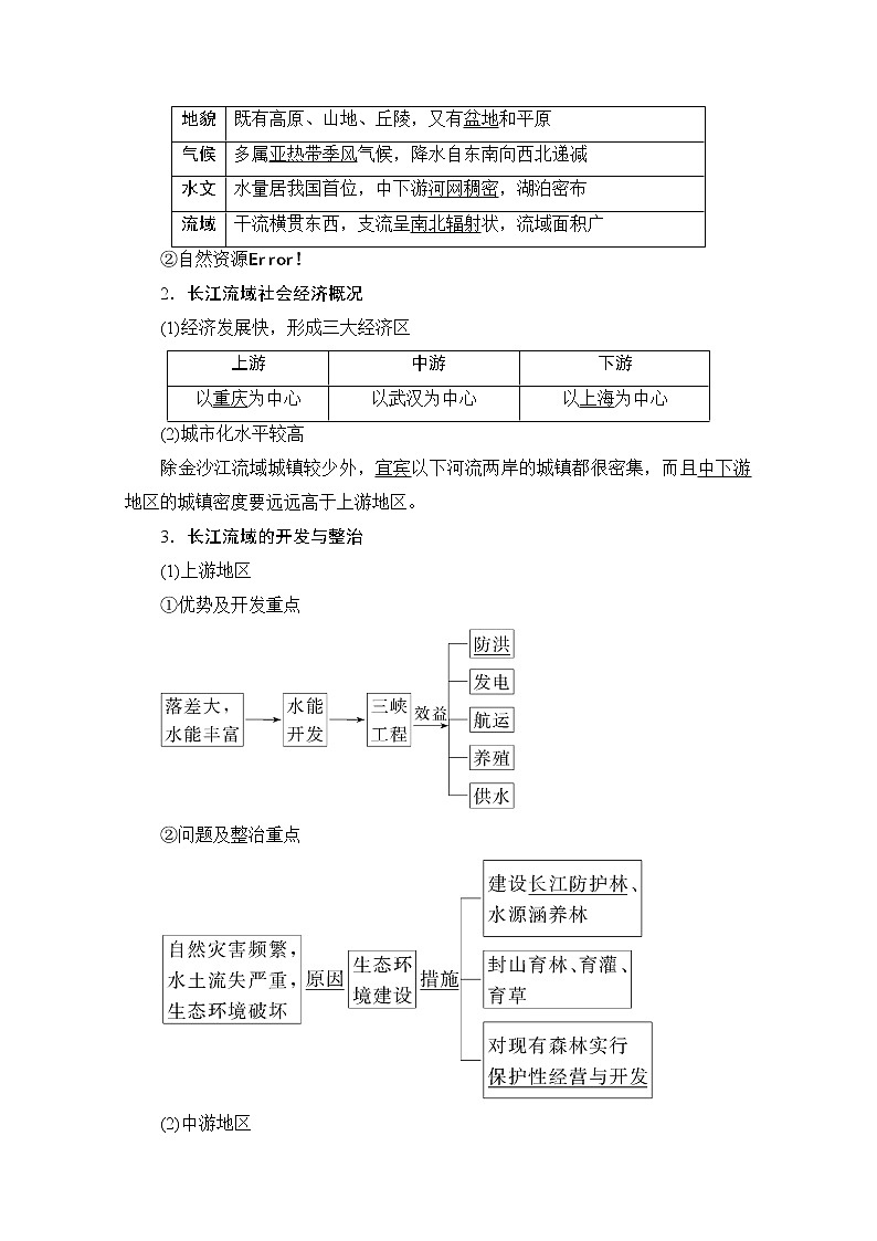 2020版新一线高考地理（鲁教版）一轮复习教学案：第3部分第12单元第1节流域综合开发与可持续发展——以长江流域为例02