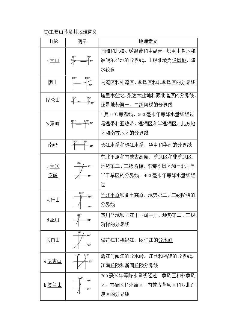 2020版新一线高考地理（鲁教版）一轮复习教学案：第4部分第14单元第1节中国地理概况02