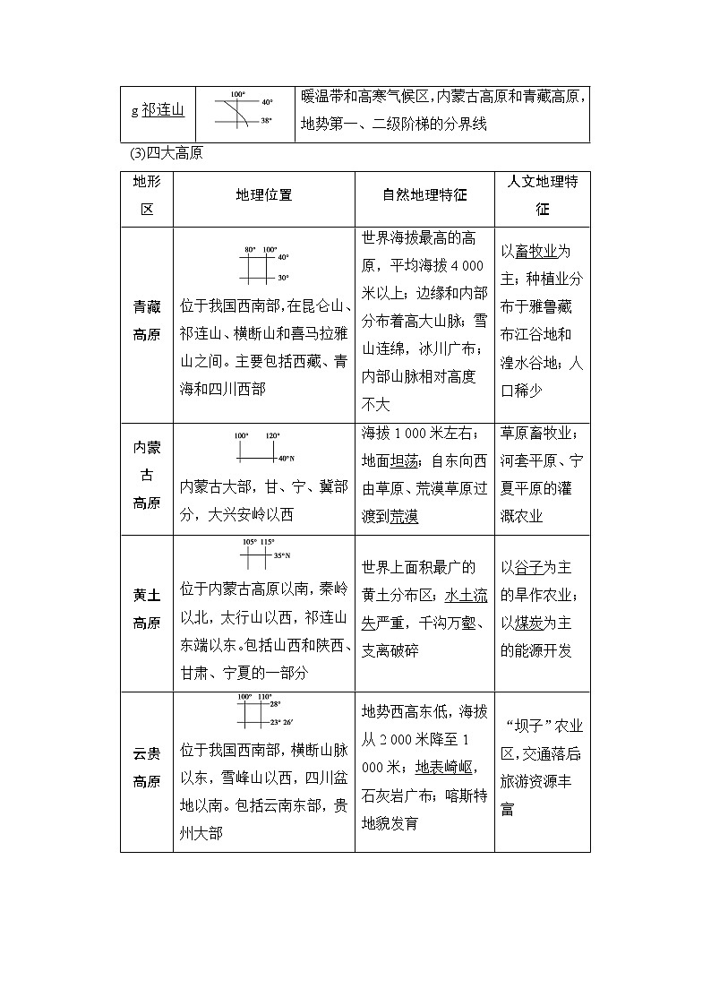 2020版新一线高考地理（鲁教版）一轮复习教学案：第4部分第14单元第1节中国地理概况03
