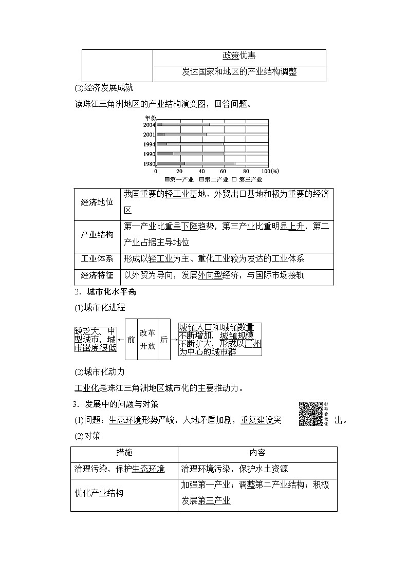 2020版新一线高考地理（鲁教版）一轮复习教学案：第3部分第12单元第3节经济发达地区的可持续发展——以珠江三角洲地区为例02