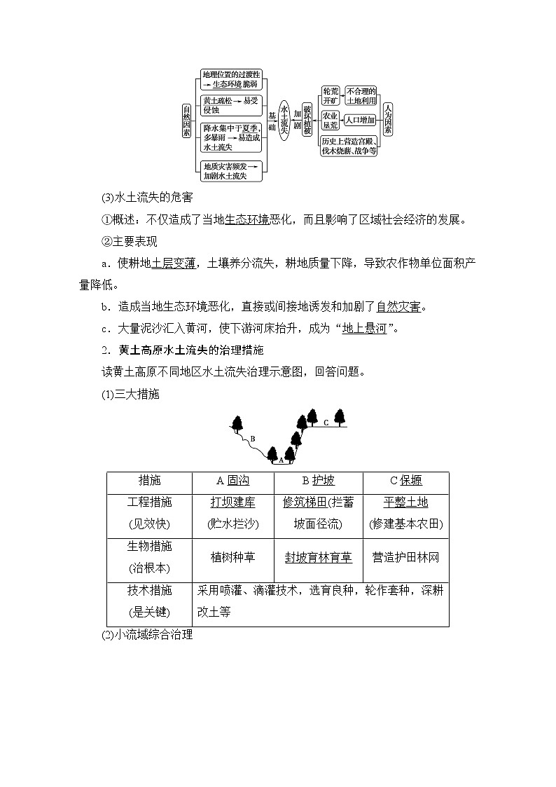 2020版新一线高考地理（鲁教版）一轮复习教学案：第3部分第11单元第1节区域水土流失及其治理——以黄土高原为例02