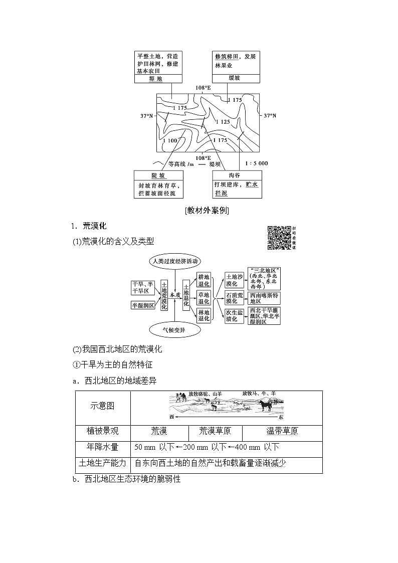 2020版新一线高考地理（鲁教版）一轮复习教学案：第3部分第11单元第1节区域水土流失及其治理——以黄土高原为例03