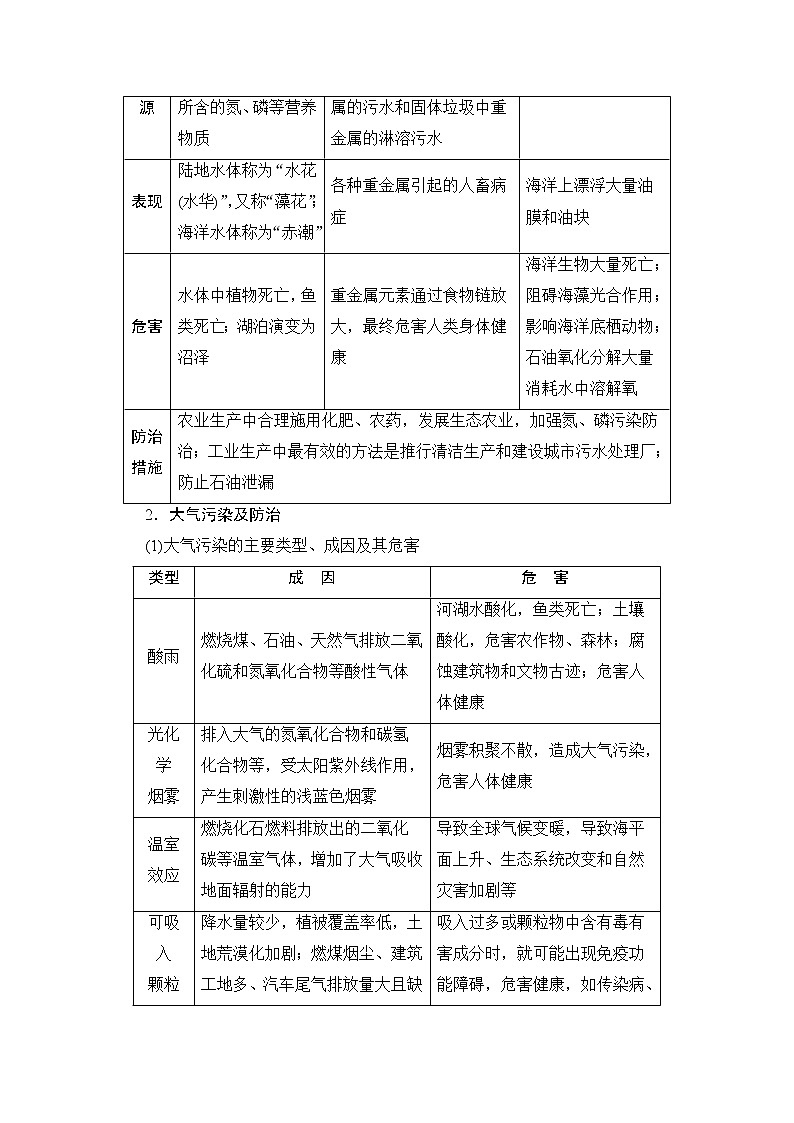 2020版新一线高考地理（鲁教版）一轮复习教学案：第5部分选修6环境保护02