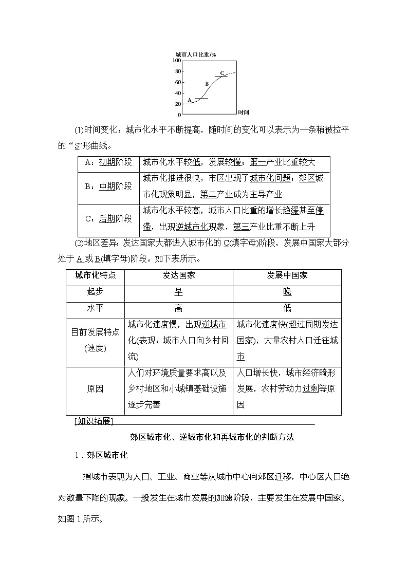 2020版新一线高考地理（人教版）一轮复习教学案：第2部分第7章第2讲　城市化02