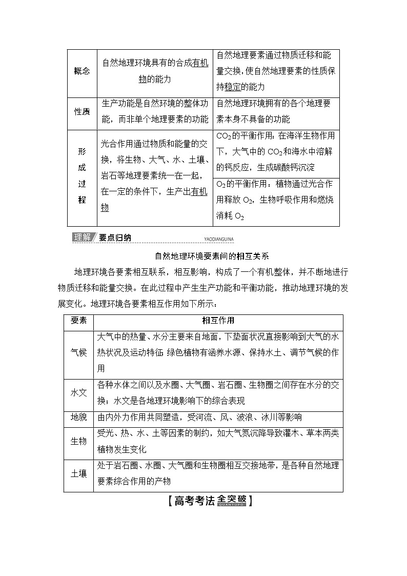 2020版新一线高考地理（人教版）一轮复习教学案：第1部分第5章第1讲　自然地理环境的整体性02