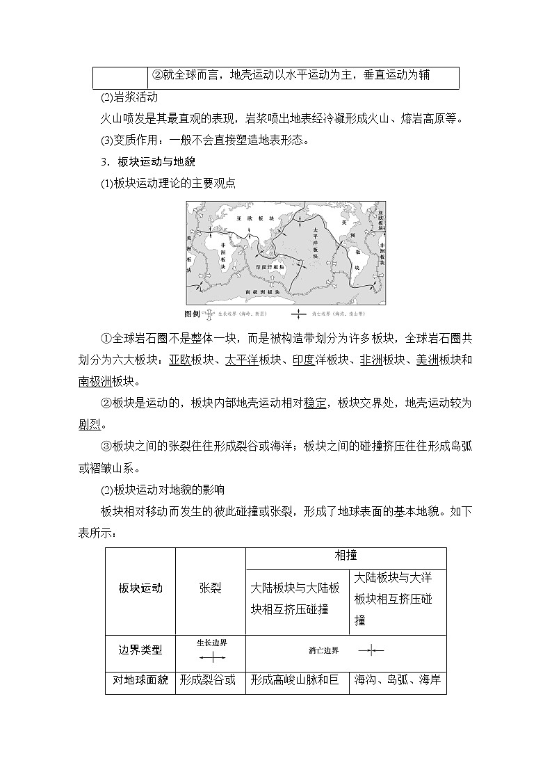 2020版新一线高考地理（人教版）一轮复习教学案：第1部分第4章第1讲　营造地表形态的力量02