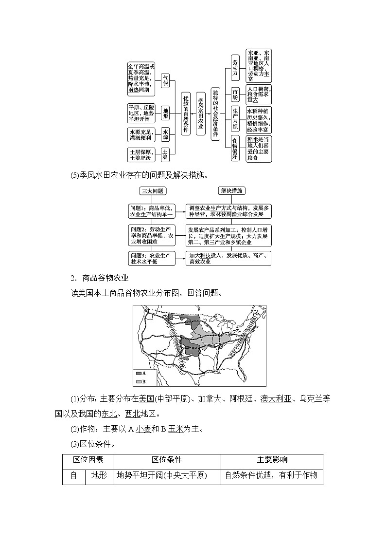 2020版新一线高考地理（人教版）一轮复习教学案：第2部分第8章第2讲　典型的农业地域类型02